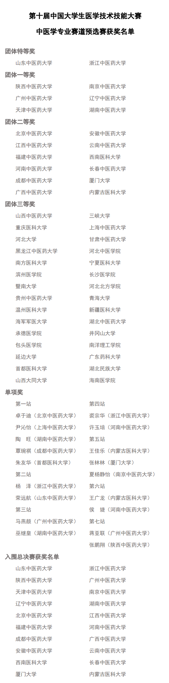 热烈祝贺第十届中国大学生医学技术技能大赛万博体育助手app下载学专业赛道预选赛圆满落幕 热烈祝贺第十届中国大学生医学技术技能大赛万博体育助手app下载学专业赛道预选赛圆满落幕
