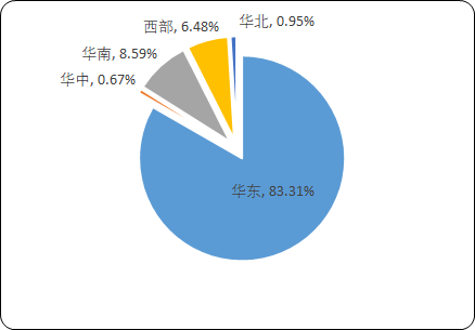 中国智能洗衣机市场全景调研分析及发展前景预测咨询