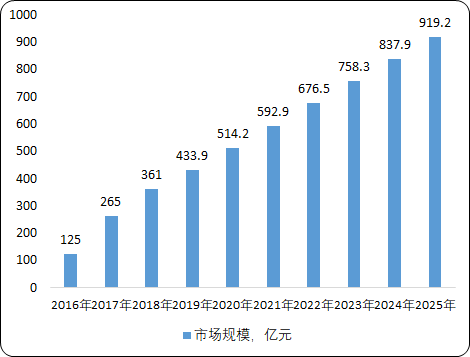 中国智能洗衣机市场全景调研分析及发展前景预测咨询