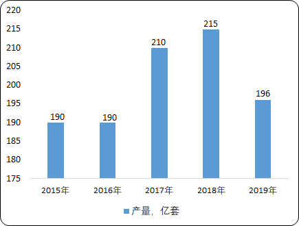中国轴承市场研究预测分析及盈利能力分析