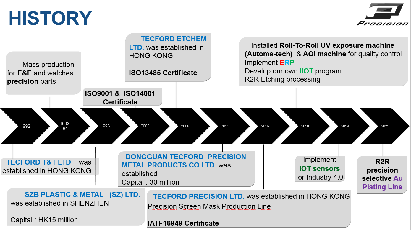 DEVELOPMENT PATH