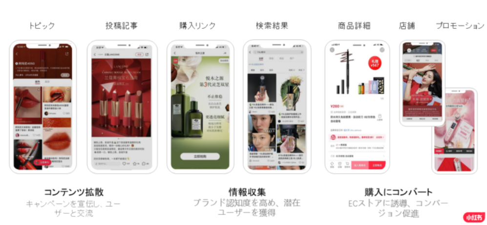 日本媒体关于中国的化妆品市场及小红书的报道 日本媒体关于中国的化妆品市场及小红书的报道