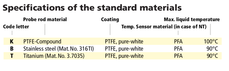 Conductive Level Probes