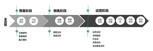 跨界協(xié)同！光明國(guó)際汽車城攜手保利公寓構(gòu)建戰(zhàn)略聯(lián)盟