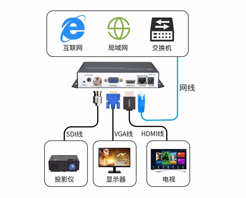 H.264解码器