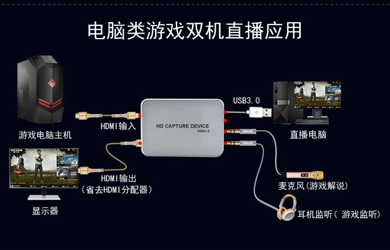 1080P60多功能USB3.0采集卡