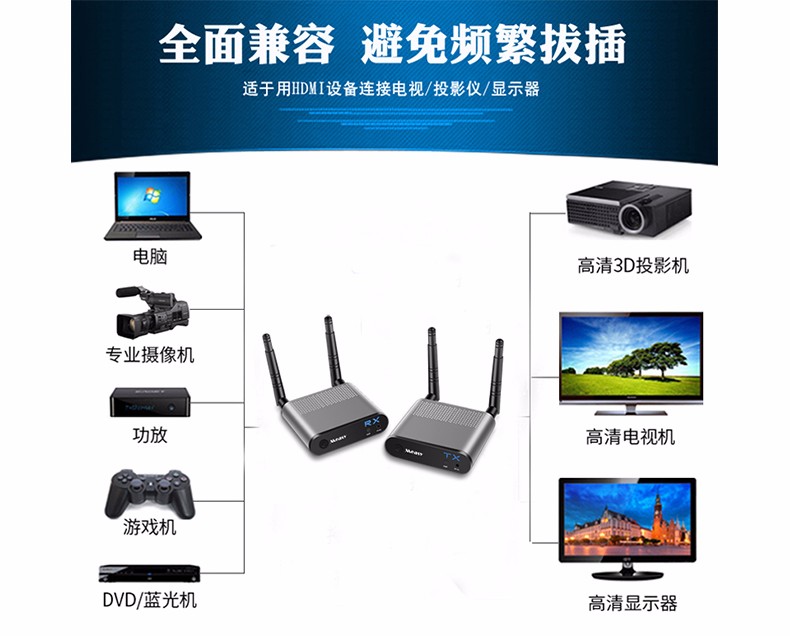 HDMI1.3 over IP（无线）