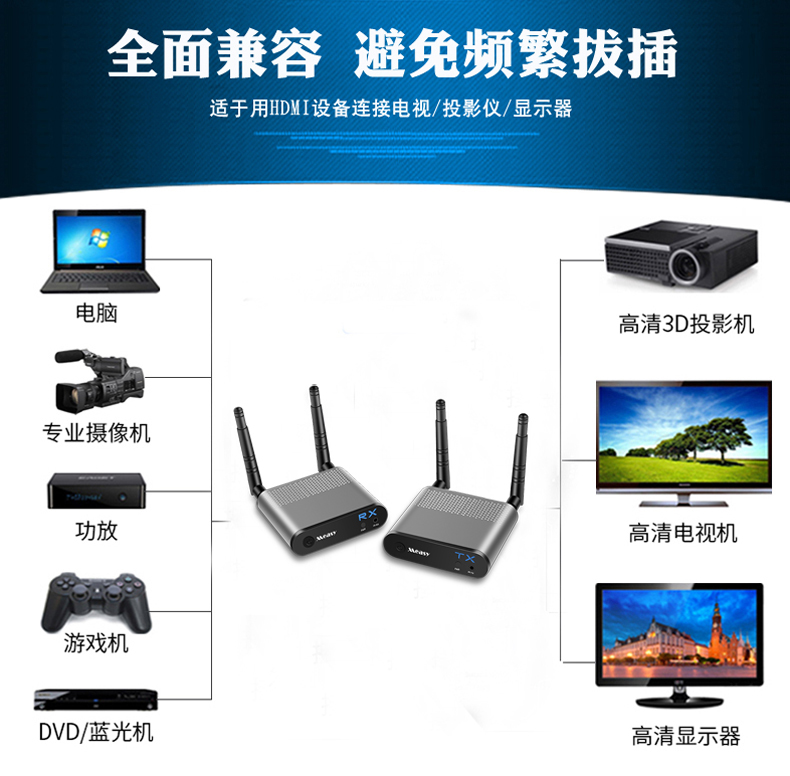 HDMI1.3 over IP（无线）