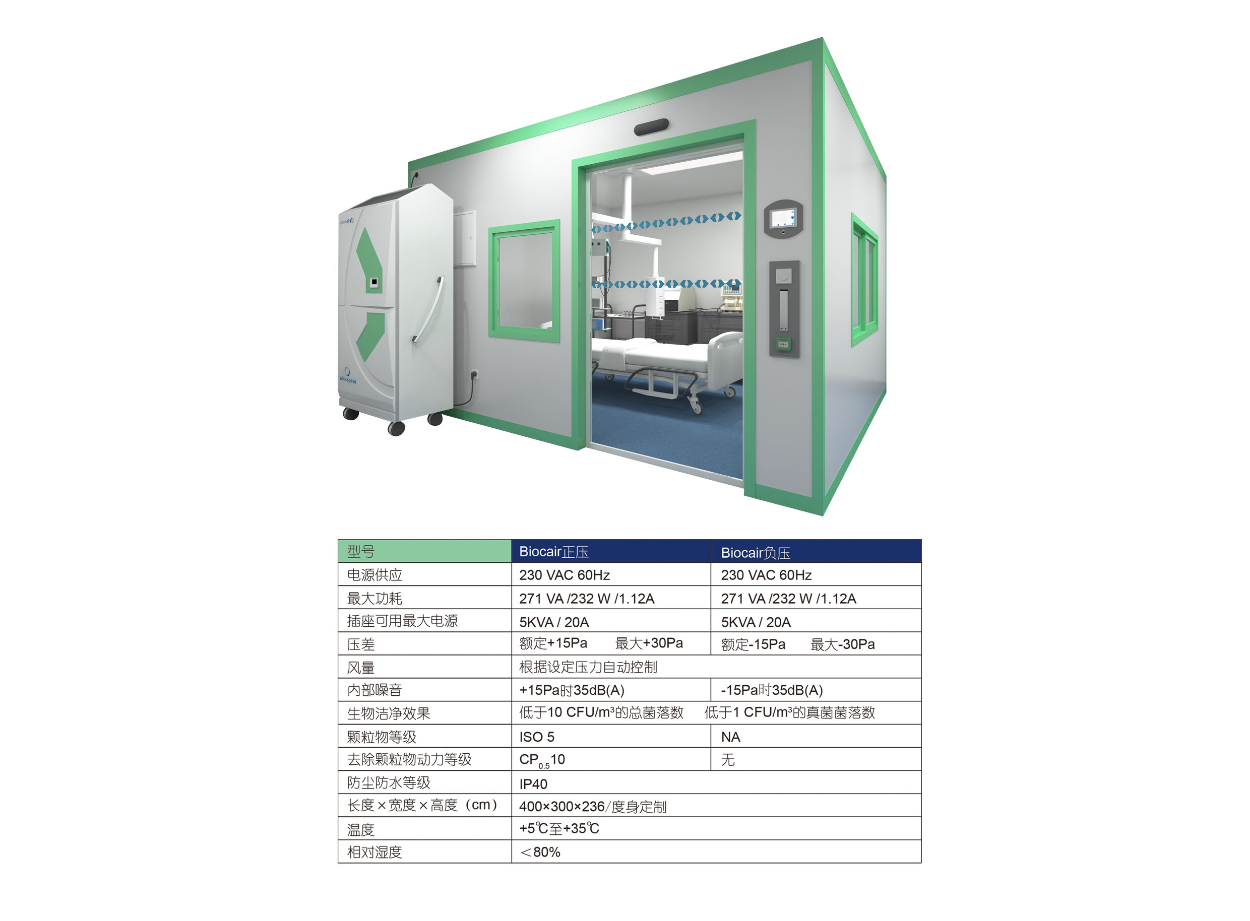 智能正负压生物洁净房