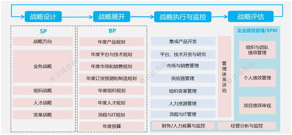 华为DSTE的来龙去脉 华为DSTE的来龙去脉