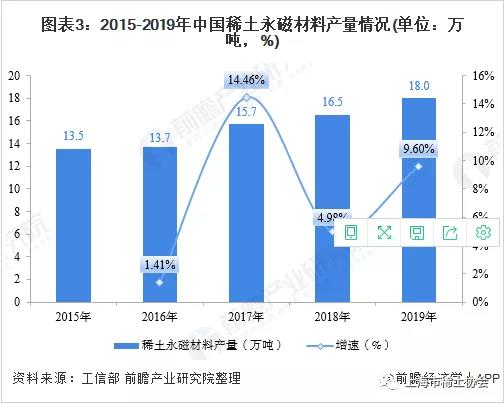  2020年我国磁性材料市场现状与发展前景分析 稀土永磁材料前景较好