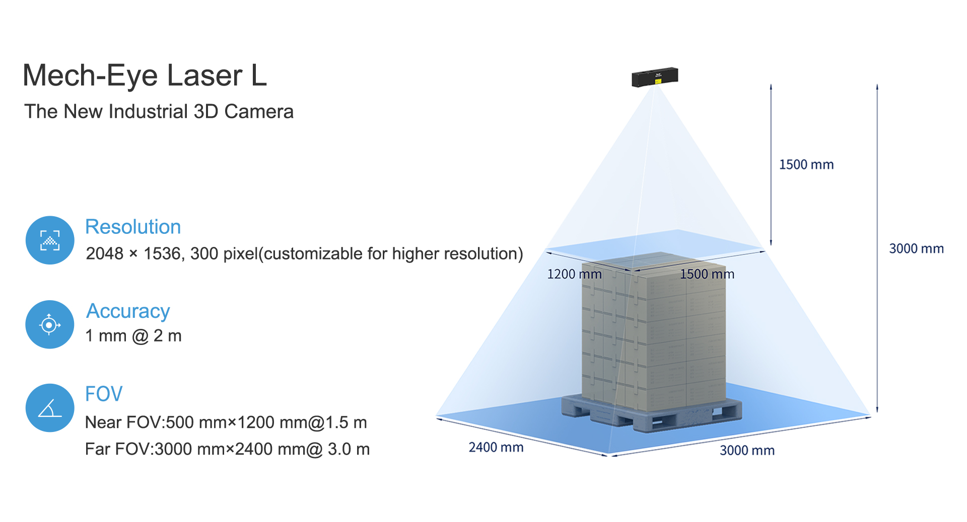 释放新一代机动性激光3D激光照相机