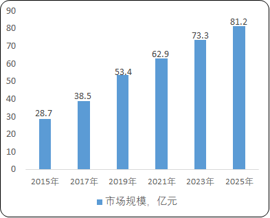 2021年中国软性内镜诊疗器械市场规模增长率研究预测及未来市场发展战略分析 2021年中国软性内镜诊疗器械市场规模增长率研究预测及未来市场发展战略分析
