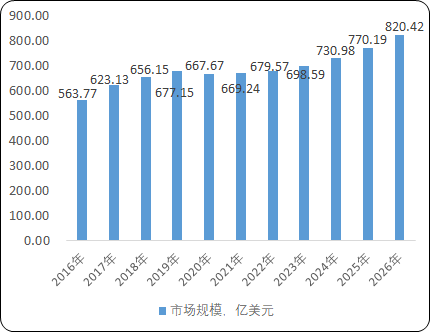 2021年全球及中国LED照明行业市场竞争结果分析预测及未来市场投资战略可行性研究   