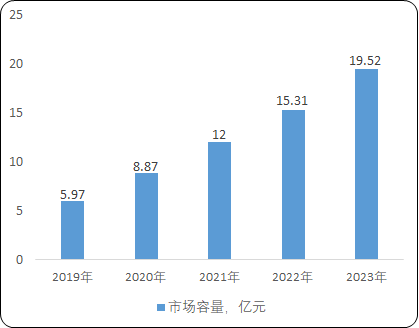 2021年全球及中国平板探测器行业优势企业市场占有率分析预测及竞争战略规划指导