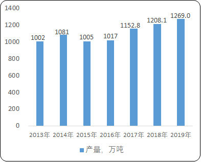 2021年中国锻造行业市场竞争格局研究预测及市场规模预测、消费结构分析、投资战略研究