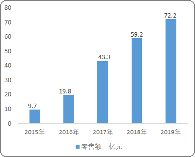2021年中国厨房电器市场发展战略研究预测及细分产品市场规模分析