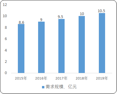 2021年中国采油设备行业市场全景监测调研分析预测及细分产品市场供需格局研究