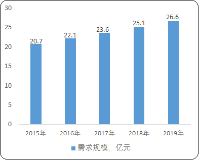 2021年中国采油设备行业市场全景监测调研分析预测及细分产品市场供需格局研究