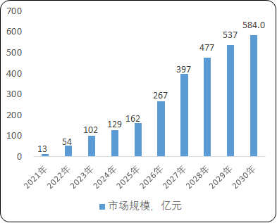 2021年中国细胞免疫治疗市场发展前景预测及未来发展战略规划指导