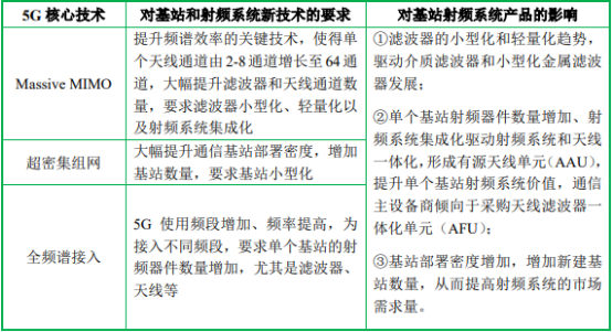 2021年全球及中国基站射频系统市场需求潜力研究预测及发展战略规划预测