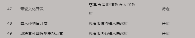 慈溪文旅体产业组团赴上海招商