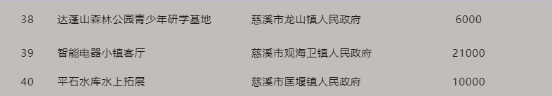 慈溪文旅体产业组团赴上海招商