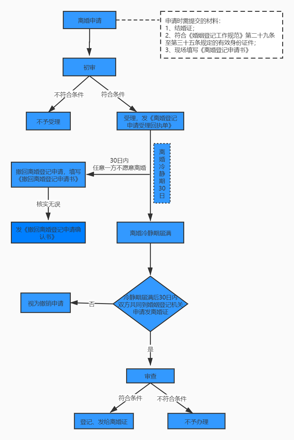 我要离婚,不想冷静行不行? | 普世万联律师带来普法小课堂 我要离婚,不想冷静行不行? | 普世万联律师带来普法小课堂