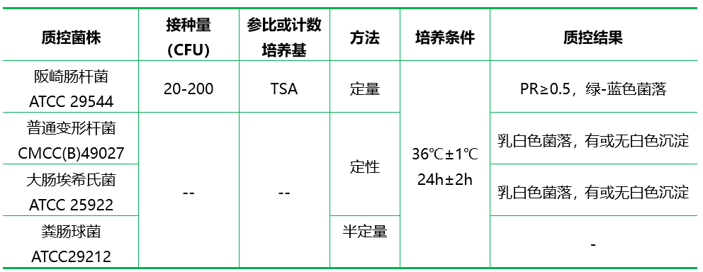 阪崎腸桿菌顯色培養(yǎng)基