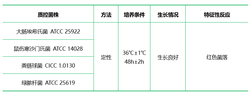 TTC營養(yǎng)瓊脂