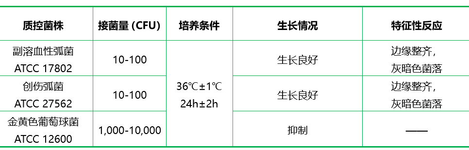 嗜鹽菌選擇性瓊脂