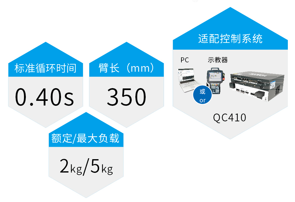 FR3215吊掛式 SCARA四軸機器人