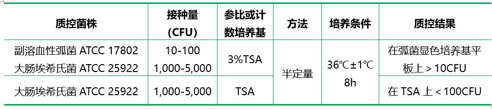 3%氯化鈉堿性蛋白胨水（顆粒劑型）