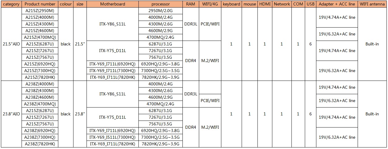 YANYU AIO GRAND LISTING YANYU AIO GRAND LISTING