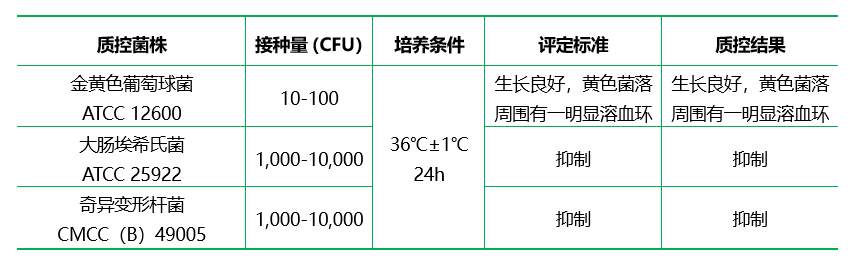 哥倫比亞CNA瓊脂