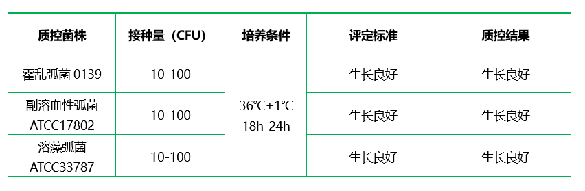 堿性蛋白胨水（APW）