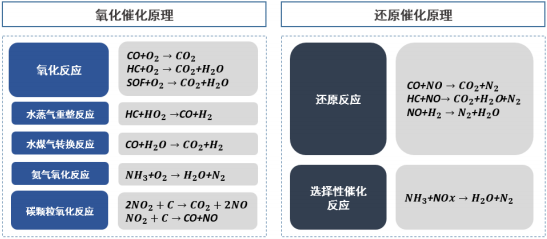 2021年中国环保催化剂市场上下游产业链全景监测调研分析及投资策略规划指导预测