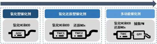 2021年中国环保催化剂市场上下游产业链全景监测调研分析及投资策略规划指导预测