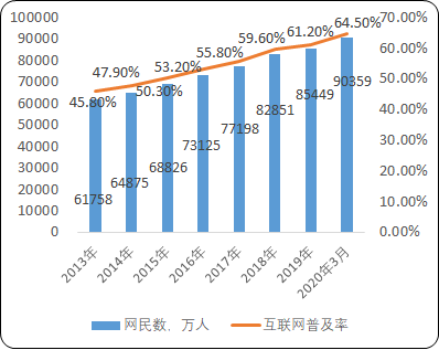 2021年中国网络文学行业市场规模发展前景预测及盈利能力分析预测   