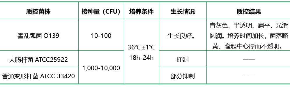 慶大霉素瓊脂（已添加亞碲酸鉀、多粘菌素B）