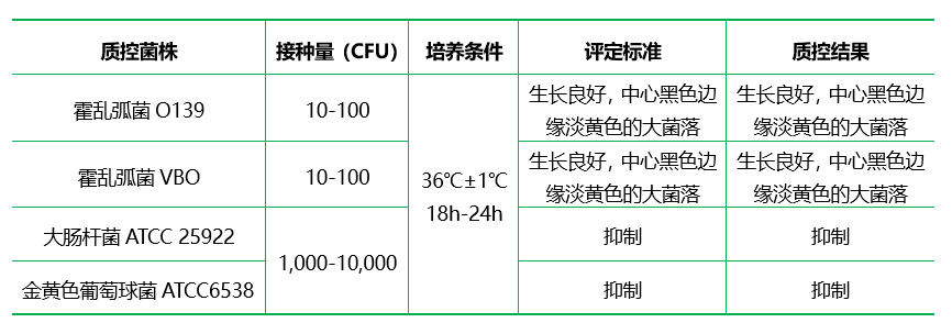 四號瓊脂