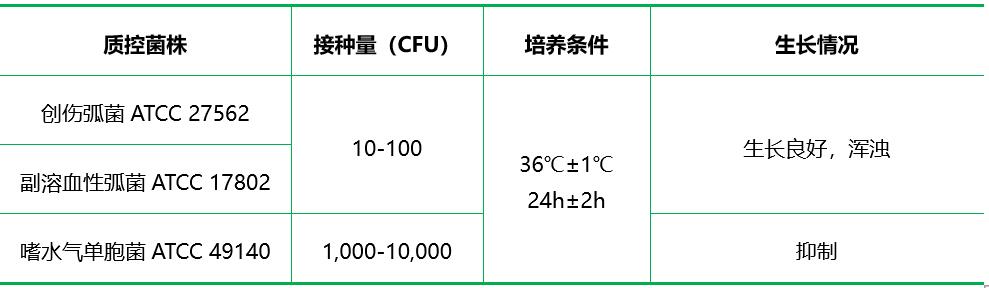 (60克每升)氯化鈉蛋白胨肉湯