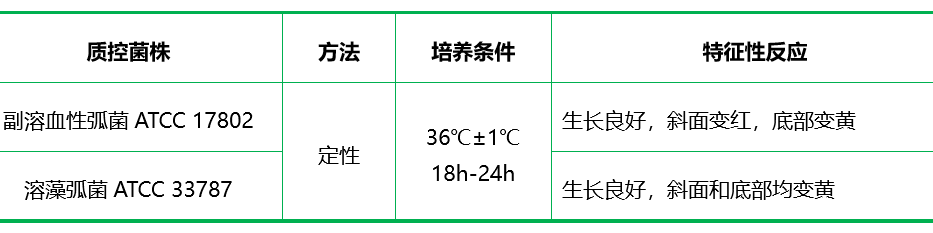 氯化鈉三糖鐵瓊脂