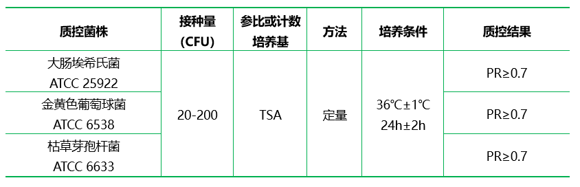 营养琼脂（NA）