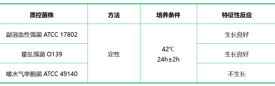 42℃生長培養(yǎng)基