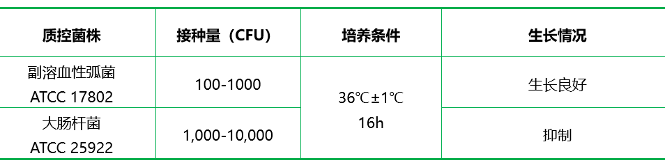 氯化鈉結(jié)晶紫增菌液