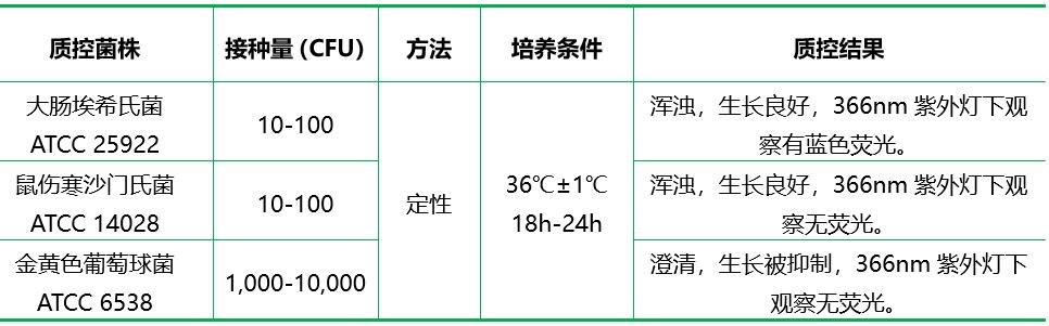 MUGal（4-甲基傘形酮-β-半乳糖苷）肉湯