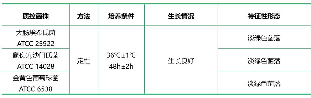 胰化大豆－堅牢綠瓊脂TSFA