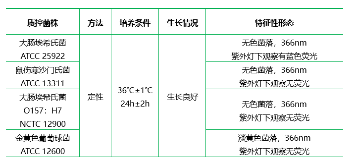 Columbia-MUG瓊脂培養(yǎng)基