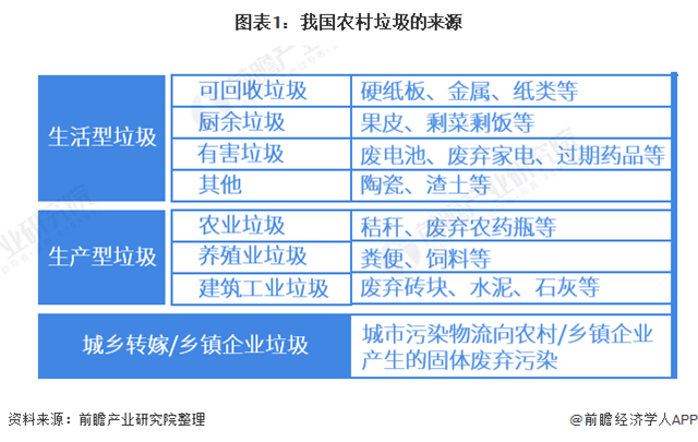 2021年中国农村垃圾处理行业市场现状及发展前景